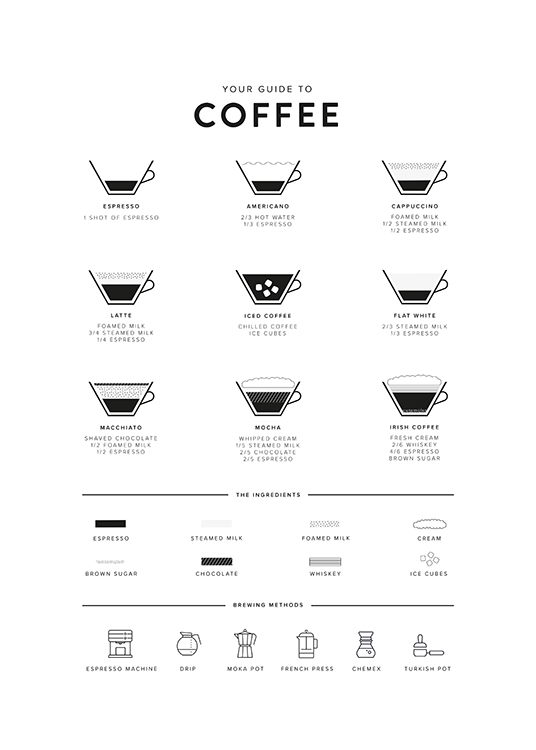  – Póster con la ilustración de una guía sobre el café, con tazas de café, ingredientes y formas de elaboración.
