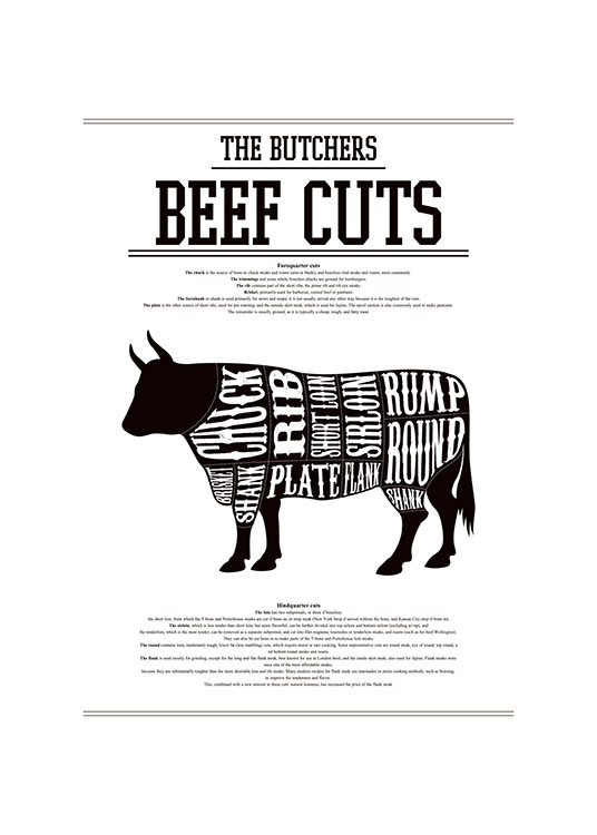 Beef Cuts, Posters